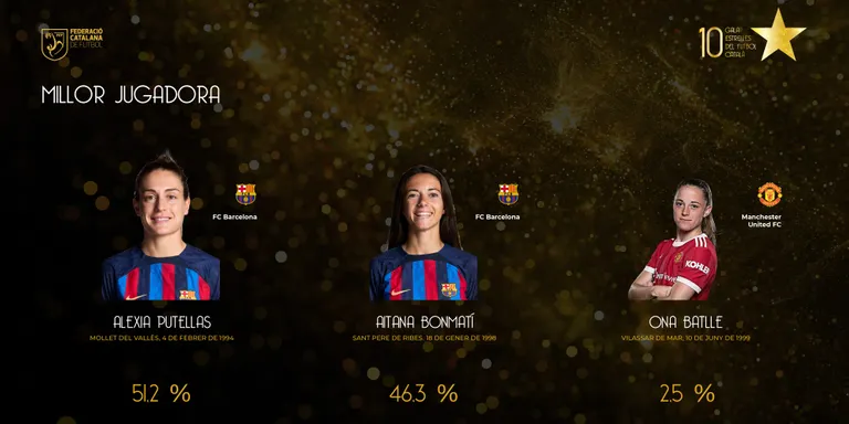 Alèxia Putellas i Marc Cucurella, millors futbolistes de la temporada