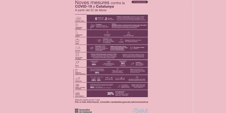 El Procicat manté les mesures actuals amb petites excepcions