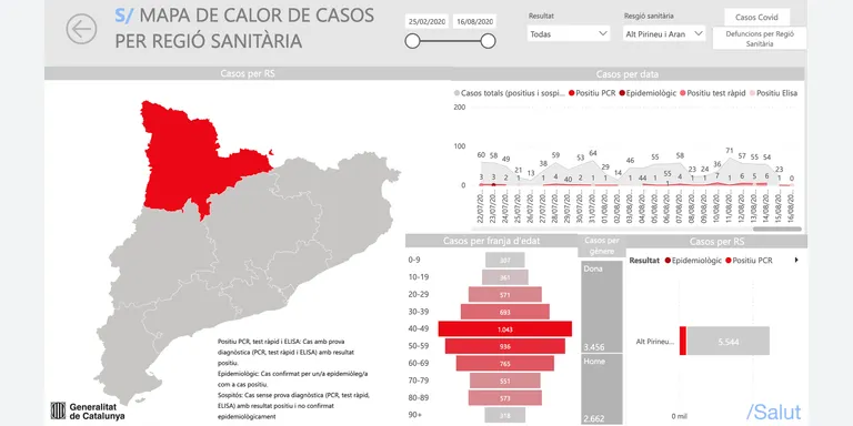 Alt risc de rebrot de COVID-19 a l'Alt Urgell