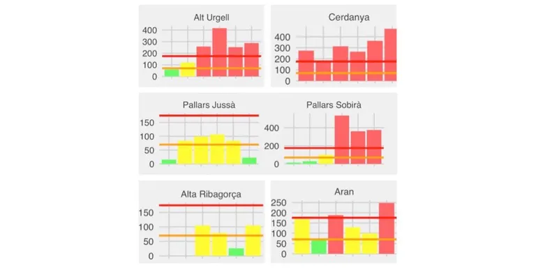 L'ABS de la Seu es manté al voltant dels 120 casos actius de coronavirus